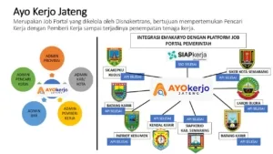 AyoKerjo Jateng, Lowongan Kerja Lulusan SMA-D2 September-Oktober di Sukoharjo, Pati, Semarang dan Solo