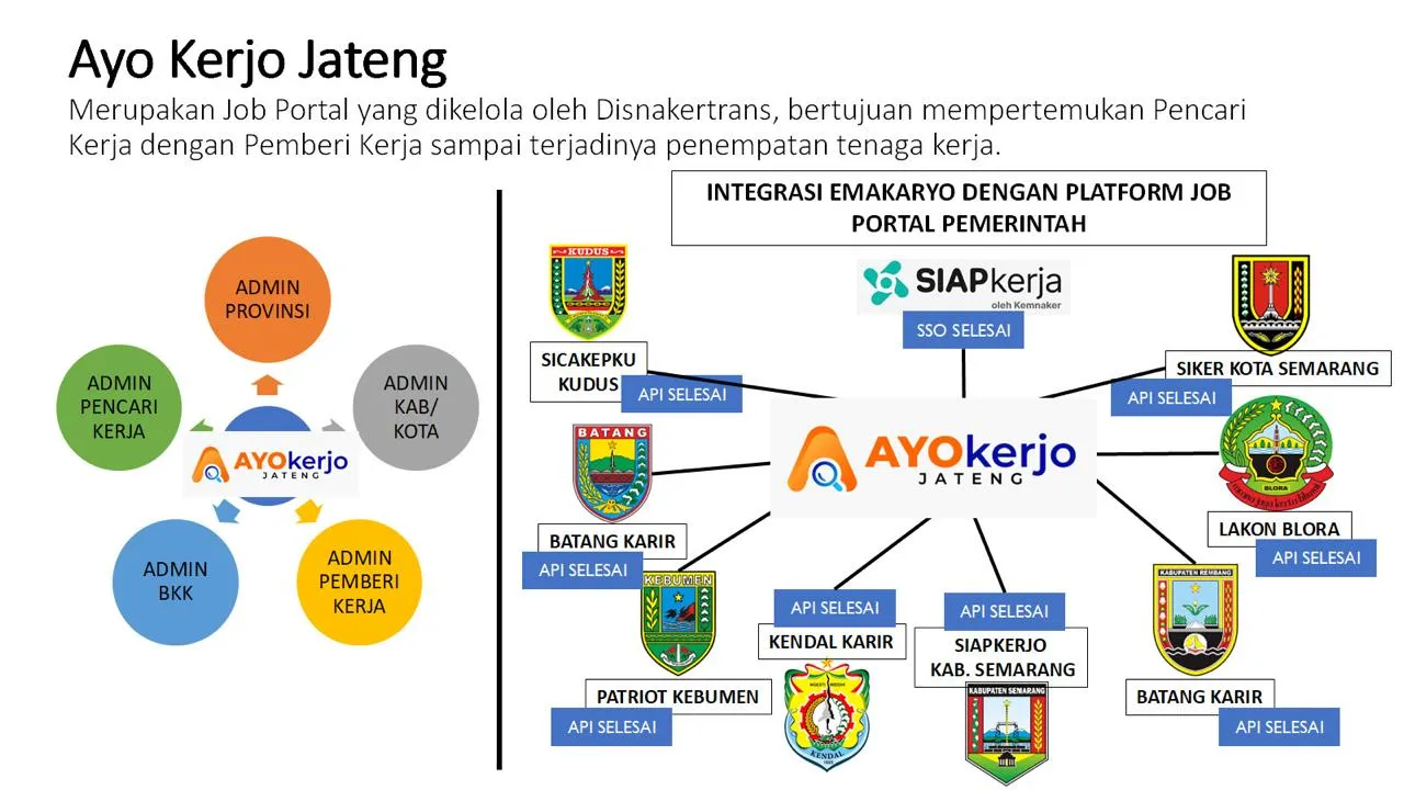AyoKerjo Jateng, Lowongan Kerja Lulusan SMA-D2 September-Oktober di Sukoharjo, Pati, Semarang dan Solo