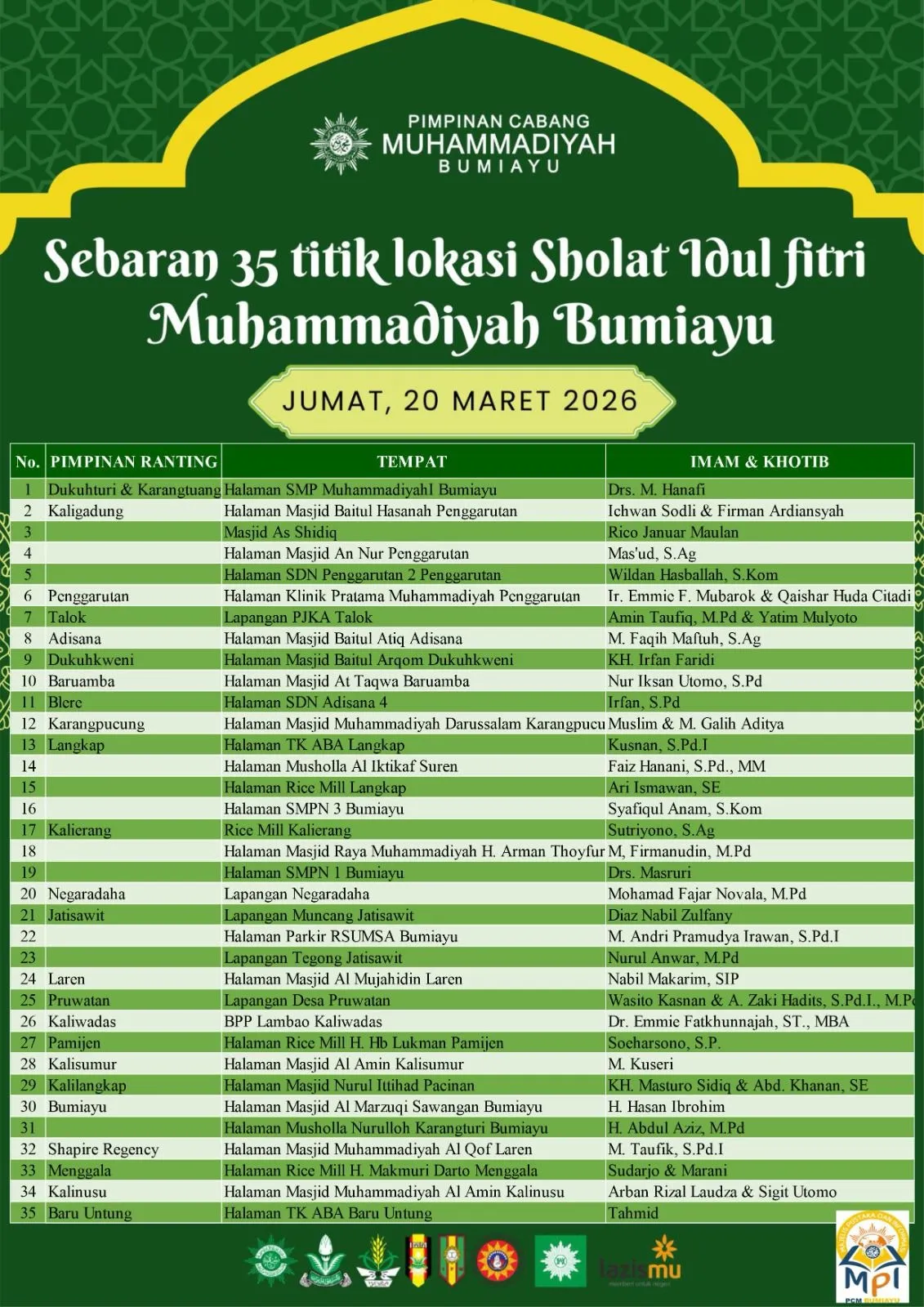 35 Titik Salat Idulfitri pada 15 Desa, Wujud Pelayanan Muhammadiyah Cabang Bumiayu untuk Umat